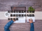 比特币行情实时走势图：最新价格波动与趋势分析指南